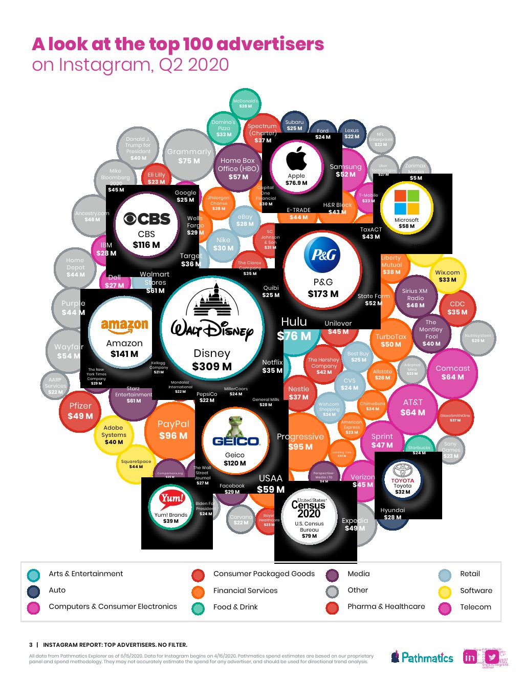 3���V����:΢�ŏV������ʲô��˼