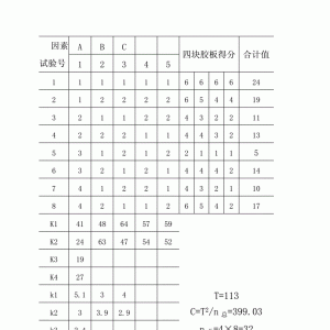 ����ԇ��O(sh��)Ӌ