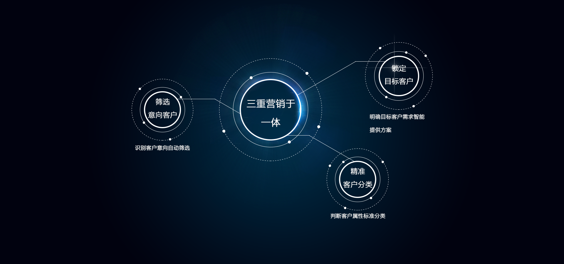 �V��I�N���ԵČ�ʩ